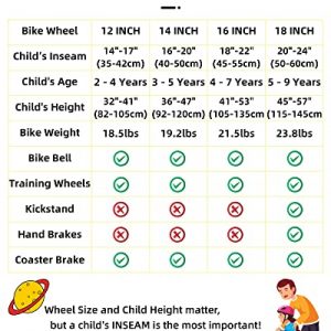 JOYSTAR 12 Inch Pluto Kids Bike with Training Wheels for Ages 3 4 Year Old Boys Girls Toddler Children BMX Bicycle Pink