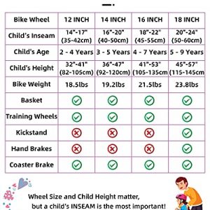 JOYSTAR 14 Inch Girls Bikes Toddler Bike for 3 4 5 Years Old Girl 14