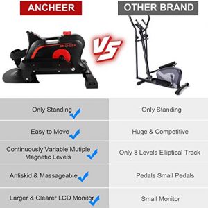 ANCHEER Under Desk Elliptical Machines, Ellipticals Under Desk Bikes Trainer with Built-in Display Monitor & Unlimited Resistance & Smooth Quiet Belt Drive, Mini Strider for Home Office Use